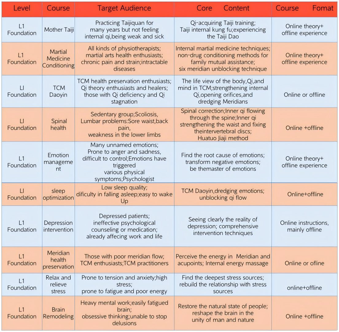 Primary course